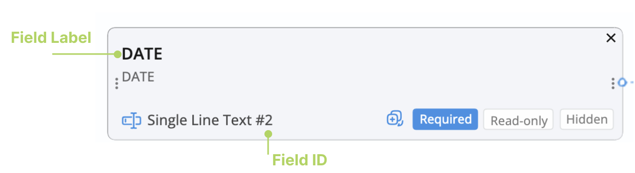 Field type and field ID