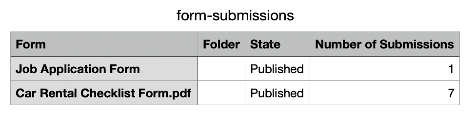 Form submission report