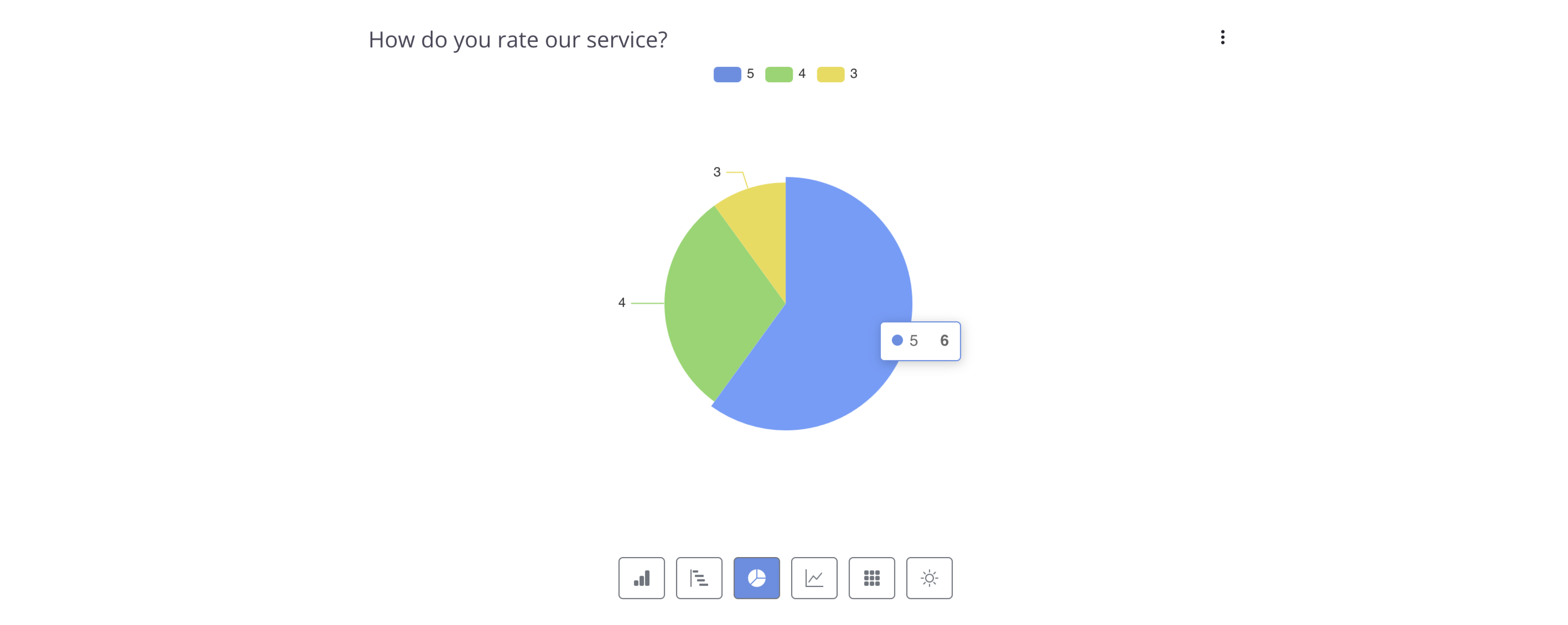 Sample pie chart